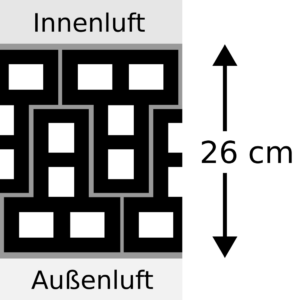 Schematisierter Querschnitt einer zu modellierenden realen Wand.