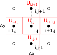 Finite-Difference-Grid mit Quadranten jeweils homogener Materialien innerhalb einer inhomogenen Umgebung.