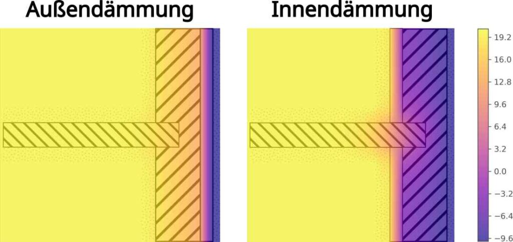 Wärmebrücken überlagert mit Temperaturverteilung.