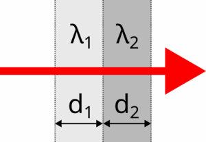 Bauteil aus zwei Schichten.